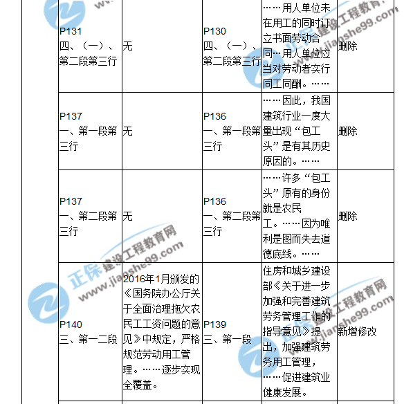 2018二建教材對比