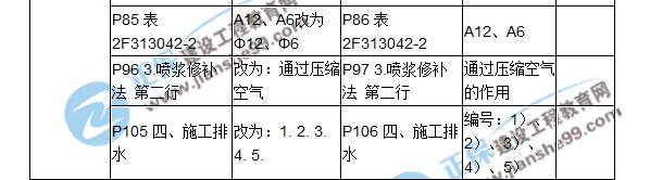 2018二建教材對(duì)比