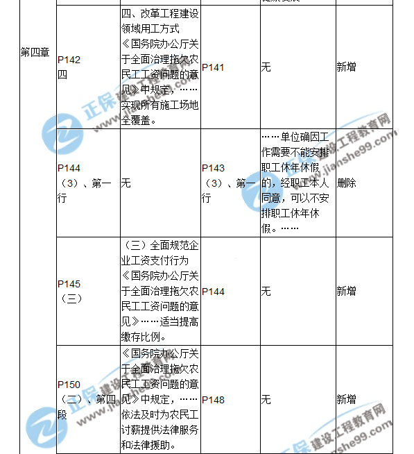 2018二建教材對比