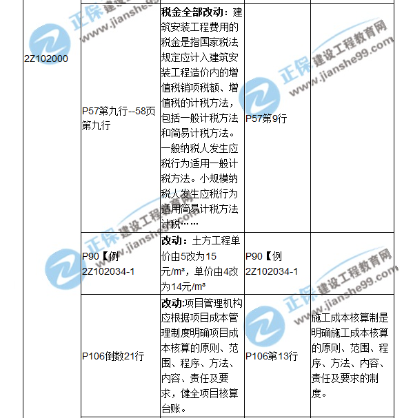 二建教材對(duì)比