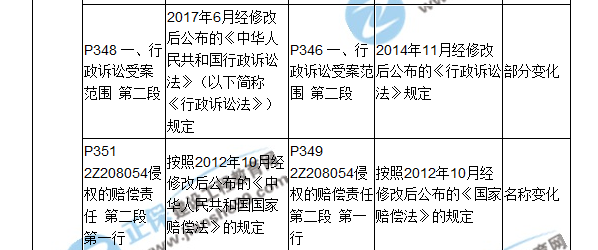 2018二建教材對比