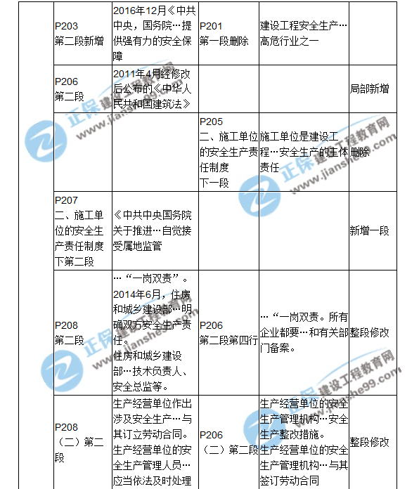 2018二建教材對(duì)比