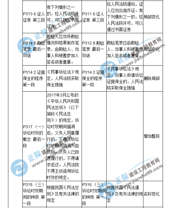 2018二建教材對(duì)比