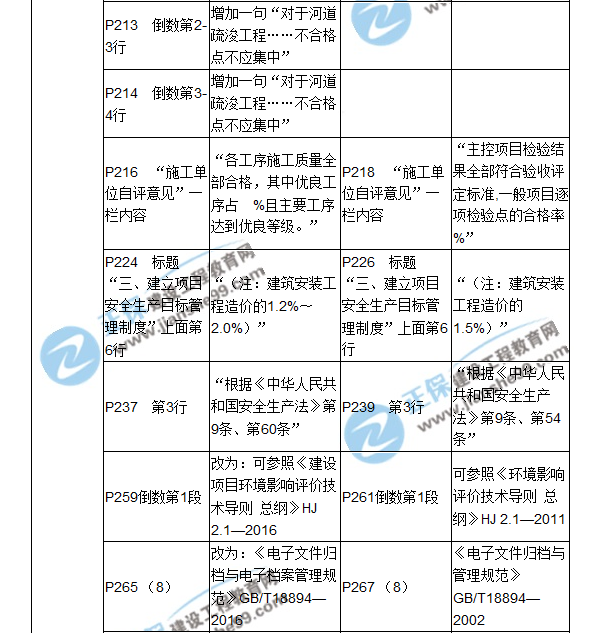 2018二建教材對(duì)比