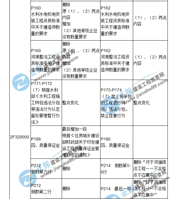 2018二建教材對(duì)比