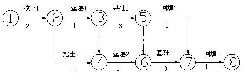 2018一建《建筑工程》模擬試題：網(wǎng)絡(luò)計劃的分類（2.27）