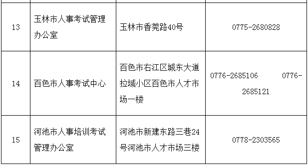 2018年廣西二級(jí)建造師執(zhí)業(yè)資格考試考務(wù)工作的通知