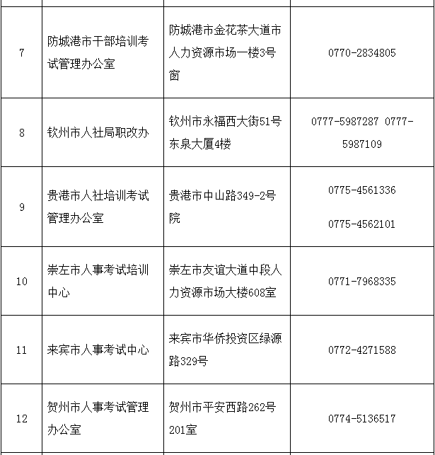 2018年廣西二級(jí)建造師執(zhí)業(yè)資格考試考務(wù)工作的通知