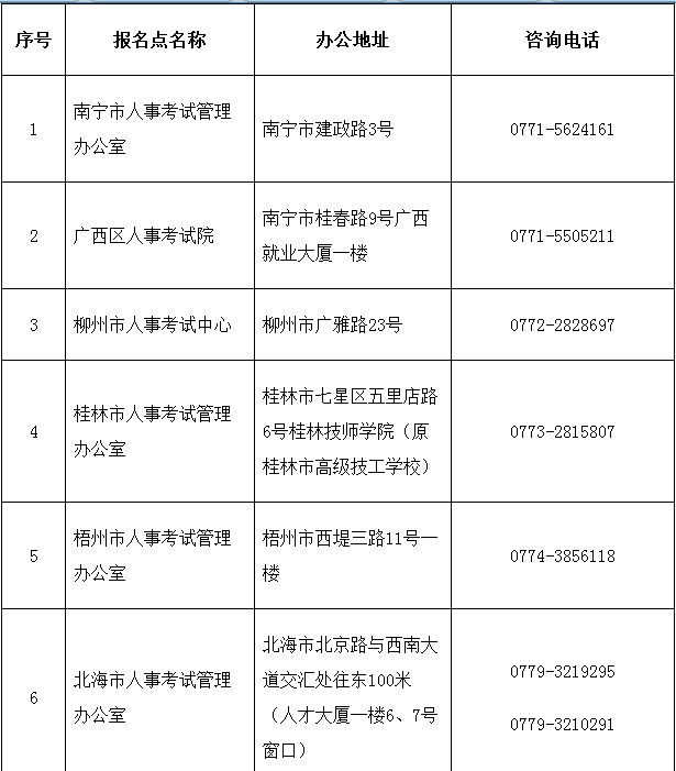 2018年廣西二級(jí)建造師執(zhí)業(yè)資格考試考務(wù)工作的通知