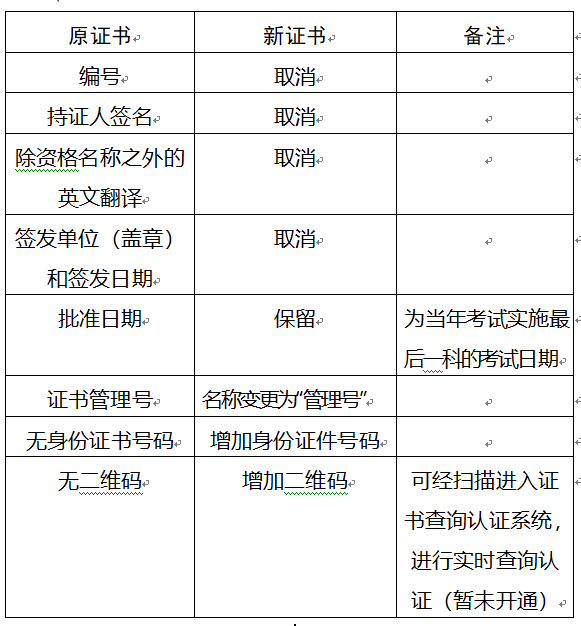 重慶2017年安全工程師要領(lǐng)新版證書啦？