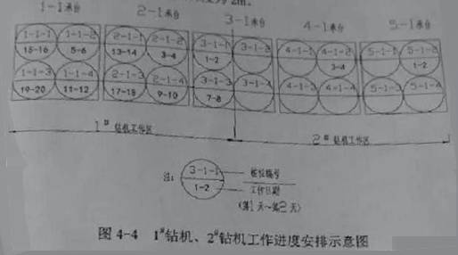 2018年二建《市政工程管理與實務》試題及答案解析（案例四）