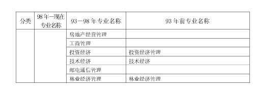 上海市2018年度全國一級建造師資格考試考務(wù)工作安排