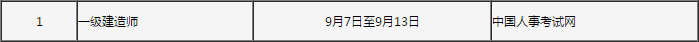 吉林關(guān)于做好2018年度一級(jí)建造師職業(yè)資格考試考務(wù)工作的通知