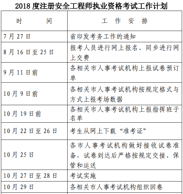 浙江2018度注冊(cè)安全工程師執(zhí)業(yè)資格考試工作計(jì)劃