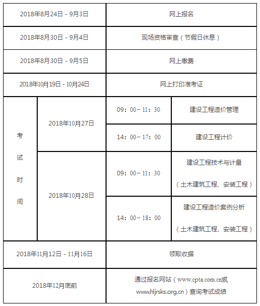 造價(jià)工程師考試