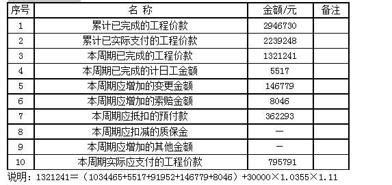 建設工程案例分析試題