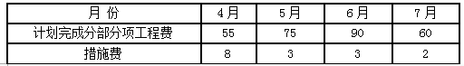 建設工程案例分析試題