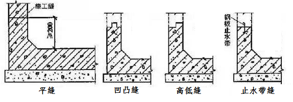 墻體水平施工縫