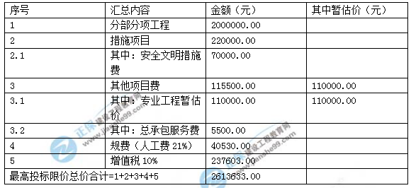 2018年一級造價工程師考試案例分析試題及答案解析