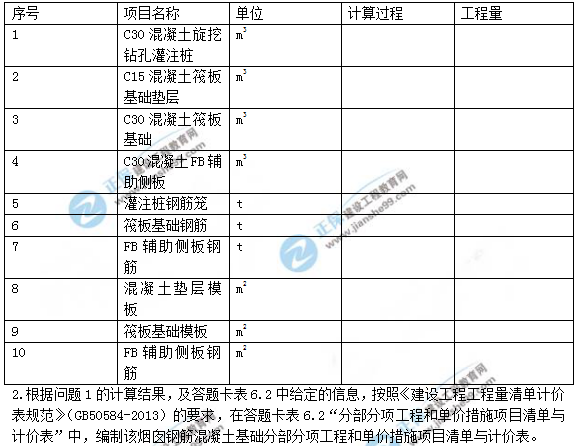 2018年一級造價工程師考試案例分析試題及答案解析