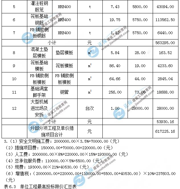 2018年一級造價工程師考試案例分析試題及答案解析