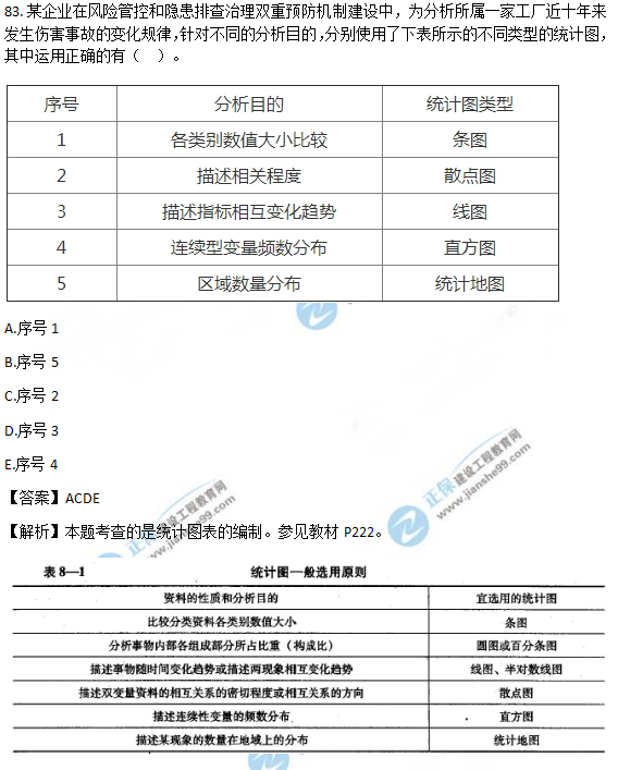 2018安全工程師《安全生產管理知識》試題及答案解析