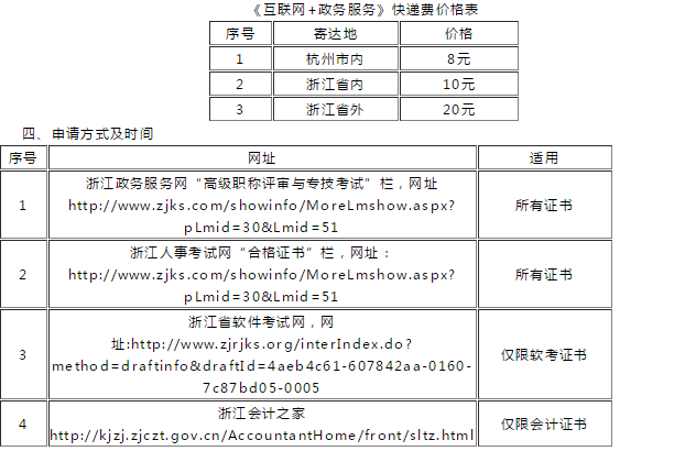 監(jiān)理工程師證書領(lǐng)取