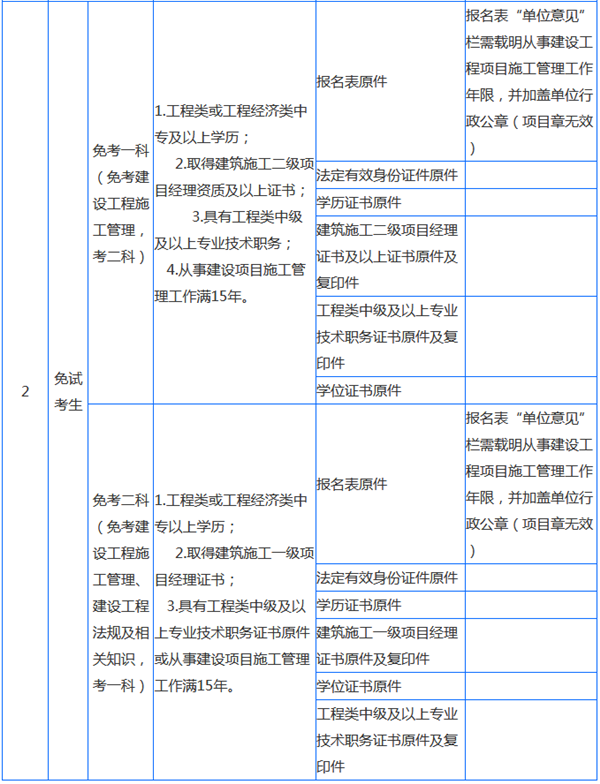 2019年貴州二級建造師報名條件