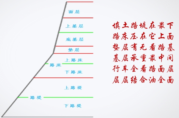 一級建造師市政實(shí)務(wù)報名條件