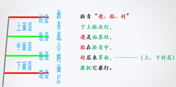 一級建造師市政實(shí)務(wù)報名條件