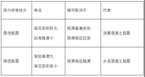 一級(jí)建造師考試市政工程考點(diǎn)：城鎮(zhèn)道路分類(lèi)