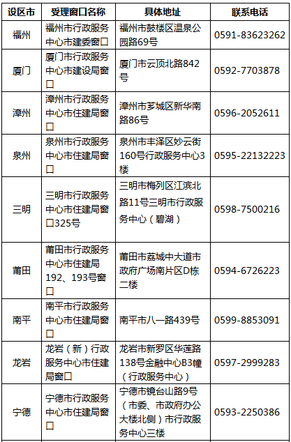 福建省二級(jí)建造師執(zhí)業(yè)資格注冊(cè)流程及指南