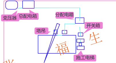 二級建造師考試建筑工程施工安全管理：施工用電