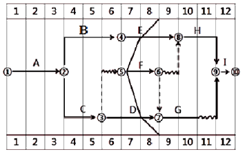 一級(jí)建造師考試建筑工程項(xiàng)目施工管理：網(wǎng)絡(luò)計(jì)劃技術(shù)