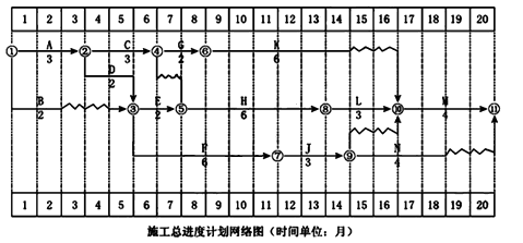 一級(jí)建造師考試建筑工程項(xiàng)目施工管理：網(wǎng)絡(luò)計(jì)劃技術(shù)