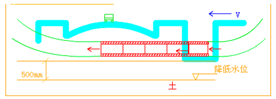 二級(jí)建造師考試市政實(shí)務(wù)知識(shí)點(diǎn)：箱涵頂進(jìn)施工技術(shù)