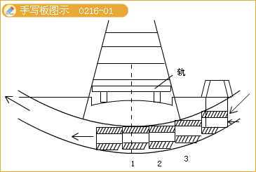 二級(jí)建造師考試市政實(shí)務(wù)知識(shí)點(diǎn)：箱涵頂進(jìn)施工技術(shù)