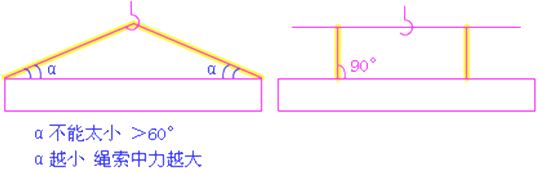 二級(jí)建造師考試市政實(shí)務(wù)知識(shí)點(diǎn)：裝配式梁(板)施工技術(shù)