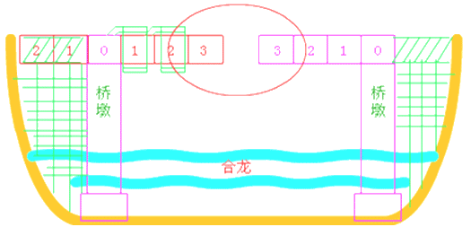 二級建造師考試市政實(shí)務(wù)知識點(diǎn)：現(xiàn)澆預(yù)應(yīng)力(鋼筋)混凝土連續(xù)梁施工技術(shù)