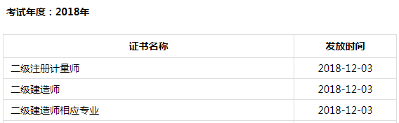 2018年成都二級(jí)建造師合格證書12.3開始發(fā)放