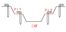 二級(jí)建造師考試市政實(shí)務(wù)知識(shí)點(diǎn)：地基加固處理方法