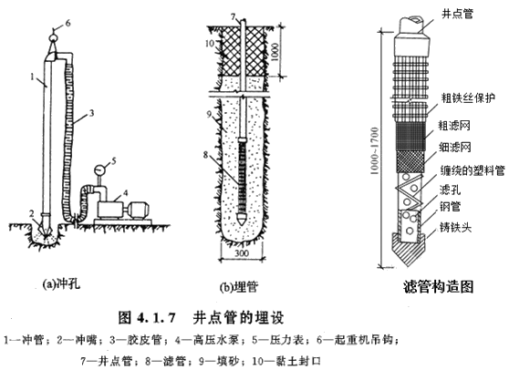 二級(jí)建造師考試市政實(shí)務(wù)知識(shí)點(diǎn)：地基加固處理方法