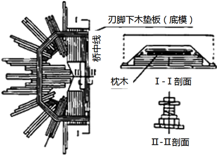 二級建造師考試沉井施工技術(shù)有哪些知識？