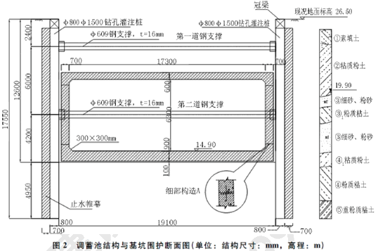 二級(jí)建造師考試構(gòu)筑物滿(mǎn)水試驗(yàn)規(guī)定含有哪些知識(shí)點(diǎn)？