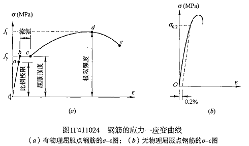 一級建造師水利水電工程建筑材料有哪些類型？