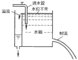 一級建造師考試水利實(shí)務(wù)水流形態(tài)及消能方式