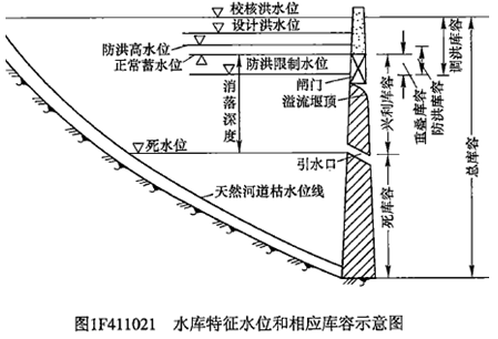 一級建造師考試水利水電工程等級劃分有哪些等級劃分？