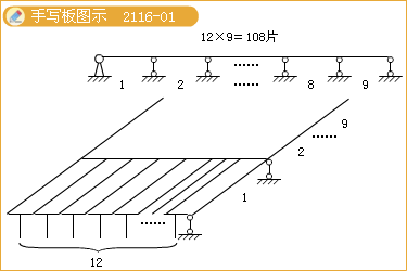 二級(jí)建造師考試市政公用工程施工現(xiàn)場管理