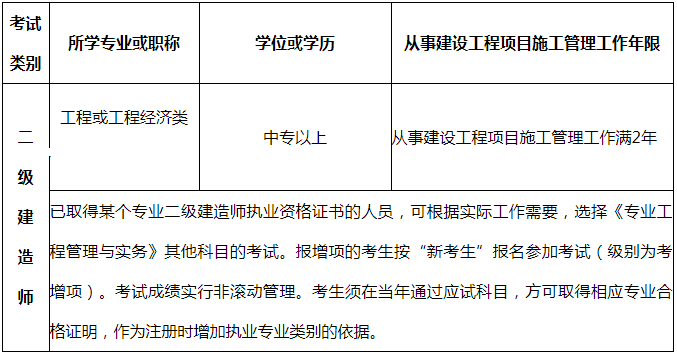 吉林2019年二級(jí)建造師報(bào)名學(xué)歷具體條件