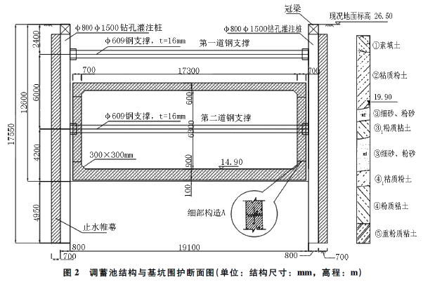 二級(jí)建造師考試防止基坑坍塌、淹埋的安全措施